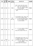 인천시, 2일 코로나19 확진환자 9명 추가...누적 756명