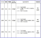 인천시 18일 코로나19 확진환자 3명 증가...누계 869명
