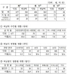 인천시, 고액·상습체납자 477명 명단 공개