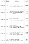 인천시 26일 코로나19 확진환자 16명 증가...누적 1,315명