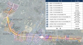 인천대로 주변지역 개발 본격화