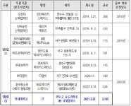 인천시, 메이커 스페이스 i7 개소
