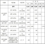 인천시, 버스정류소 정보안내기· 무료와이파 설치