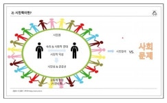 인천사서원, 시민, 공동체를 변화시키는 힘주제 포럼 눈길