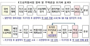 제물포역 북측도심 공공주택 복합사업본격화