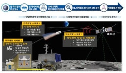 인천시, 인하대와 맞손...우주 핵심기술개발 사업  추진