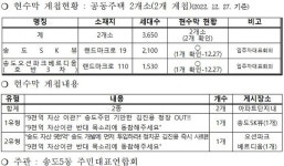 인천경제청, 특별회계 일반회계로 회계간 전출과 재산 이관 없을 것