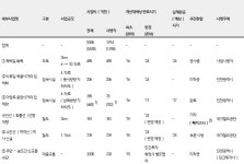 미추홀구  용현‧학익 교통대책 줄줄이 표류…광역교통개선대책 변경해야