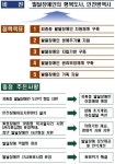 인천시, 발달장애인 생애주기별 돌봄 전략 마련