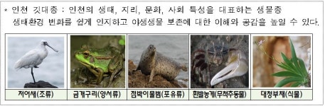 인천시, 깃대종 주요 서식지 5개소에 해설안내판 설치