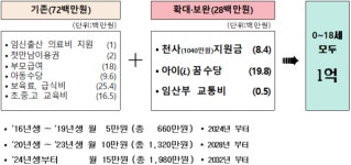 새해 첫 달, 인천 8세 아동은 5만원 받았을까...인천시 1억 지원금 관심↑