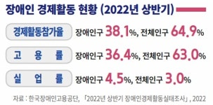 [기고] 장애인도 일하고 싶다 - 장애인 고용 실태 및 대안(1)