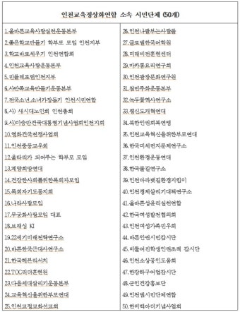 동구미추홀을 윤상현, 인천교육정상화연합 50개 시민단체로부터 '지지선언'