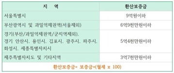 [기고] MZ세대를 위한 부동산 생활상식 - 상가임대차 보호법
