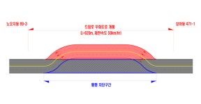 인천도시공사, 오는 14일부터 드림로 인천구간 교통전환 시행