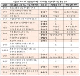 인천미래연합 인천현안 국감 평가 결과, 이용우‧모경종‧허종식 의원 우수 선정 