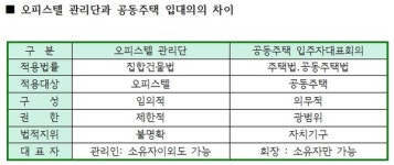 [기고] MZ세대를 위한 부동산 생활상식 - 오피스텔 관리단이란