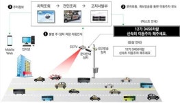 인천 구도심 상징 동구 송림1･2동 재개발, 11억 투입해 스마트 도시시설 도입
