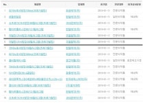 지엘팜텍 프레가발린 개량신약 시장 열었다