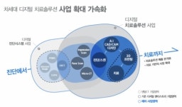 레이, 내달 8일 상장..디지털치과솔루션 잠재력 주목