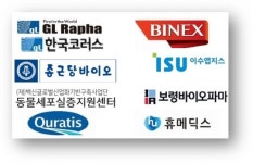 지엘라파, 러시아 코로나19 백신 생산 컨소시엄 구성