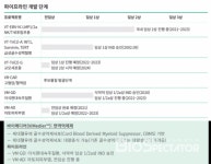 바이젠셀, 면역억제세포 아토피 전임상 AAI서 발표