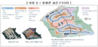 스마트시티 밑그림...세종은  자율주행자 공유 도시·부산은 친환경 수변도시
