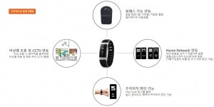 SK건설, SK뷰 입주민 건강관리를 위한 웨어러블 기기 개발