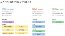 대우건설 동탄 행복마을 푸르지오, 최우수 민간임대 인증