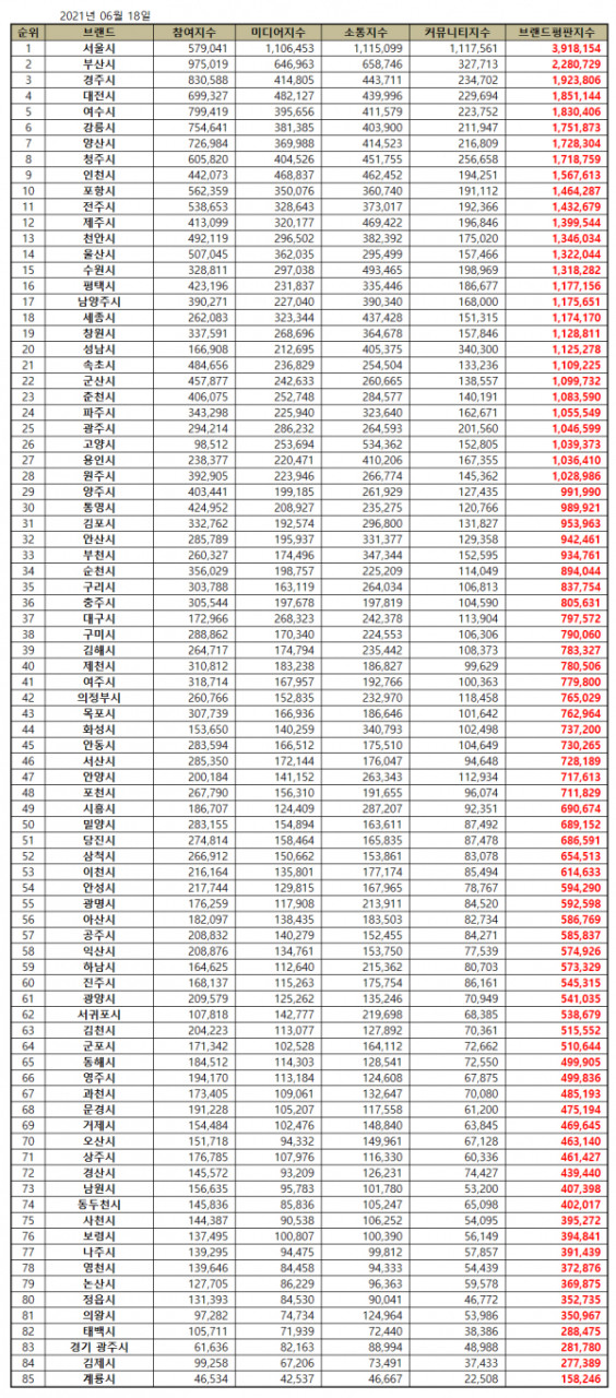 K-브랜드지수, 박보검 1위 차지! 추영우, 이병헌도 TOP3에 도약