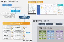 지에스아이엘-LH, 스마트 안전통합플랫폼 구축 계약 체결