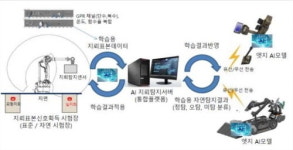이성 주식회사, 인공지능 탐지 시스템 개발 착수