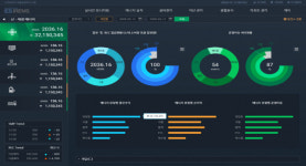 IPA, 지능형 신재생에너지 통합관리시스템 구축