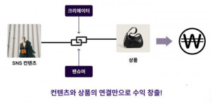 망고플레이, 크리에이터 커머스 플랫폼 크링크 선봬