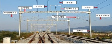 철도공단 호남본부, 보성~임성리 구간 전기 공급
