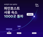 파인호스트, 자사 D2C 솔루션 도입 숙소 1천곳 돌파