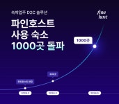 파인호스트, 자사 D2C 솔루션 도입 숙소 1천곳 돌파
