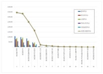 GS25, 1월 편의점 브랜드평판 빅데이터 분석결과 톱