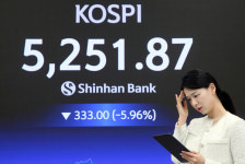 KOSPI Drops 5%, Triggering 'Sell Sidecar'