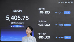 KOSPI Drops Over 4% Amid Won-Dollar Rate Surpassing 1,500