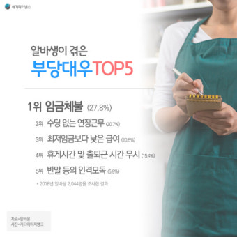 [랭킹뉴스] 알바생이 겪은 부당대우 TOP5