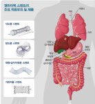 [안재성의 IPO 돋보기]원천기술 앞세워 세계시장 공략 나선 엠아이텍