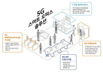 킹스맨 원탁회의가 현실로…SKT 5G 스마트오피스