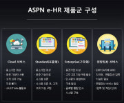 ASPN, 클라우드 기반 SAP ERP · e-HR 시스템 레퍼런스 확대