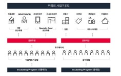 [기업탐방] 코로나 확산으로 ‘언택트소비’ 정착, 공유주방 서비스가 뜬다