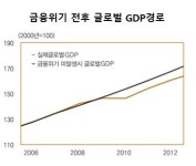 한국은행 코로나19 해외현황까지 면밀히 파악해야