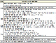 해수동연남 묶여 ‘두산위브더제니스 센트럴 사하’ 혜택보나