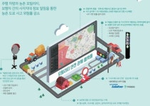 인플랩, 농촌형 차세대 지능 교통시스템 우리마을 스마트 모빌리티 안전 서비스 구축