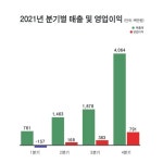 메타약품, 공격경영 통해 올해 매출 400억 목표…2023년 IPO 추진