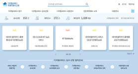 마드라스체크, KT와 협력해 만든 협업툴 KT 비즈웍스 디지털서비스 이용지원시스템 등록 완료